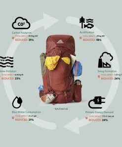 Gregory Baltoro 75 - Men's -Leki Sales Shop GMP S22 Baltoro Sustainability rsz 92045.1643651993