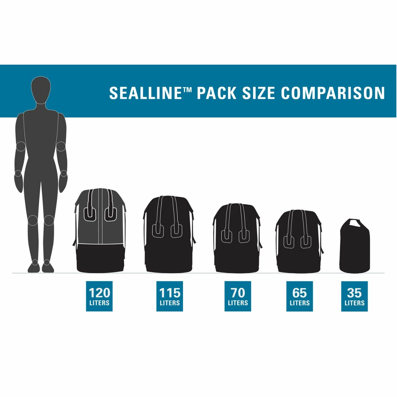 SealLine Boundary Dry Pack 115L 4 SealLine Boundary Dry Pack 115L - Image 4
